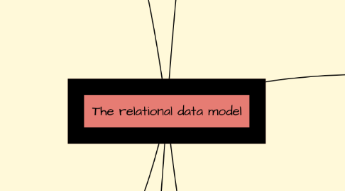 Mind Map: The relational data model