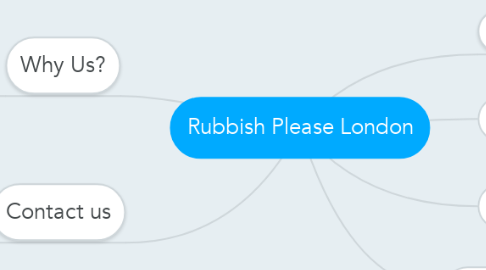 Mind Map: Rubbish Please London
