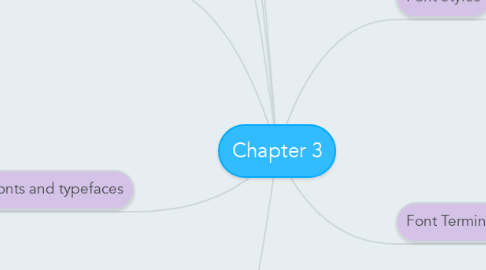 Mind Map: Chapter 3