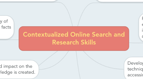 Mind Map: Contextualized Online Search and Research Skills