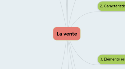 Mind Map: La vente