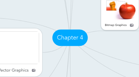 Mind Map: Chapter 4