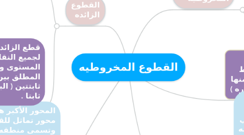 Mind Map: القطوع المخروطيه