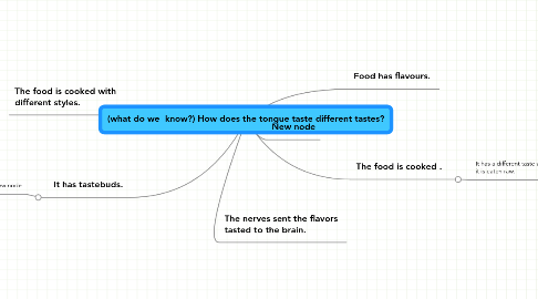 Mind Map: (what do we  know?) How does the tongue taste different tastes?