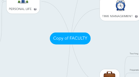 Mind Map: Copy of FACULTY