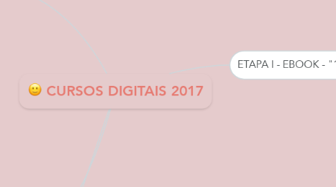 Mind Map: CURSOS DIGITAIS 2017