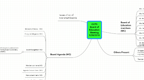 Mind Map: OCPS Board of Education Meeting 9/28/2010