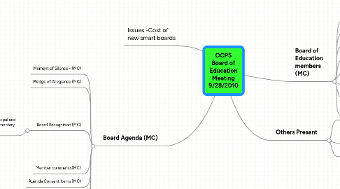 Mind Map: OCPS Board of Education Meeting 9/28/2010