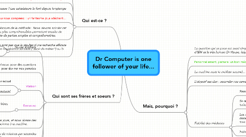 Mind Map: Dr Computer is one follower of your life...