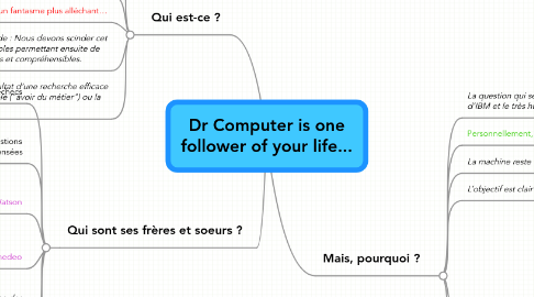 Mind Map: Dr Computer is one follower of your life...