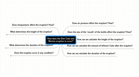 Mind Map: How does the Diet Coke and Mentos eruption to occur?