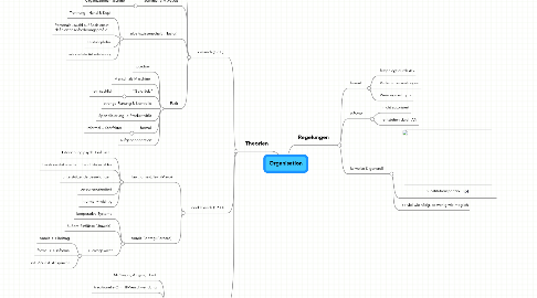 Mind Map: Organisation