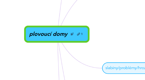 Mind Map: plovoucí domy