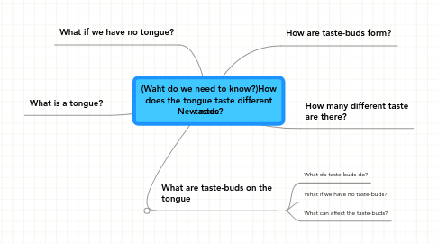 Mind Map: (Waht do we need to know?)How does the tongue taste different tastes?