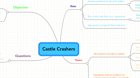 Mind Map: Castle Crashers