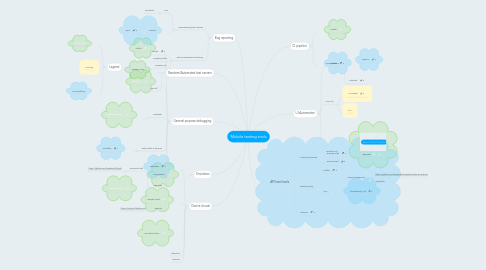 Mind Map: Mobile testing tools