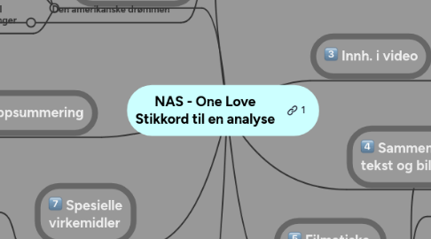 Mind Map: NAS - One Love Stikkord til en analyse