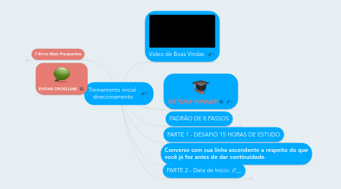 Mind Map: Treinamento inicial  direcionamento