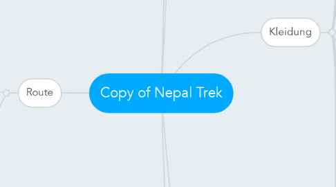 Mind Map: Copy of Nepal Trek