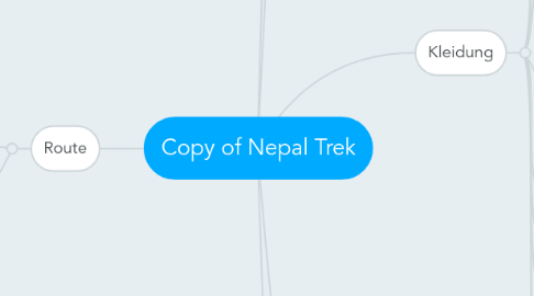 Mind Map: Copy of Nepal Trek