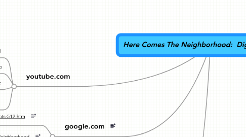 Mind Map: Here Comes The Neighborhood:  Digital Divide Clip