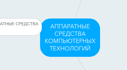 Mind Map: АППАРАТНЫЕ СРЕДСТВА КОМПЬЮТЕРНЫХ ТЕХНОЛОГИЙ