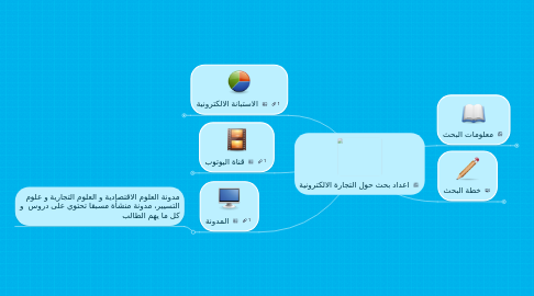 Mind Map: اعداد بحث حول التجارة الالكترونية