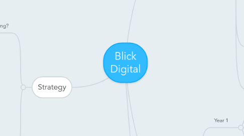 Mind Map: Blick Digital