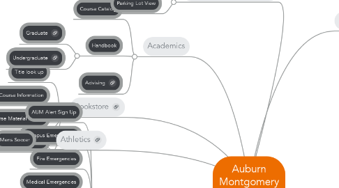 Mind Map: Auburn Montgomery Application