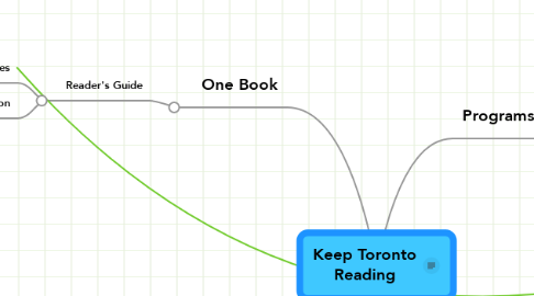 Mind Map: Keep Toronto Reading