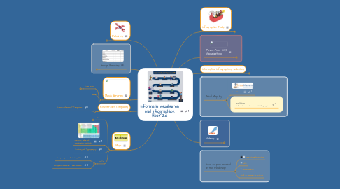 Mind Map: Informatie visualiseren met Infographics. Hoe? Zo!