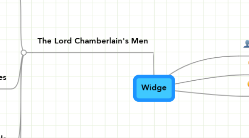 Mind Map: Widge