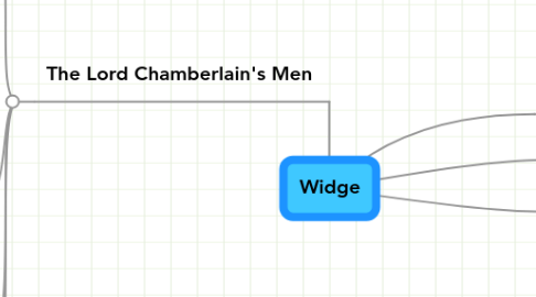 Mind Map: Widge