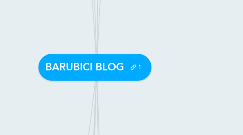 Mind Map: BARUBICI BLOG