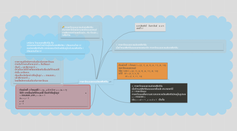 Mind Map: การหาโดเมนและเรนจ์ของฟังก์ชัน