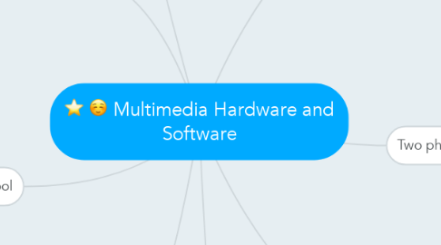 Mind Map: Multimedia Hardware and Software