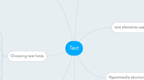 Mind Map: Text