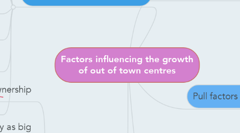 Mind Map: Factors influencing the growth of out of town centres