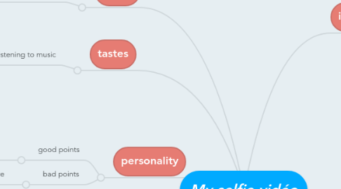 Mind Map: My selfie vidéo