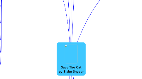 Mind Map: Save The Cat by Blake Snyder