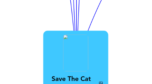 Mind Map: Save The Cat by Blake Snyder