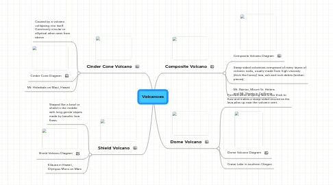 Mind Map: Volcanoes