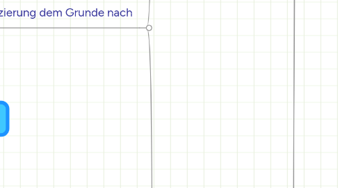 Mind Map: Bilanzsteuerrecht