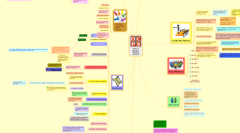 Mind Map: Board of Education Meeting 9/28/2010