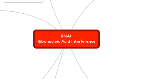 Mind Map: RNAi  Ribonucleic Acid Interference