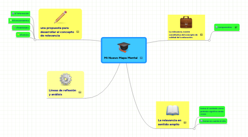 Mind Map: Mi Nuevo Mapa Mental