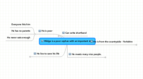 Mind Map: Widge is a poor orphan with an important skill.