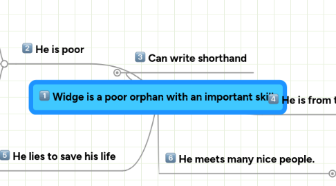 Mind Map: Widge is a poor orphan with an important skill.