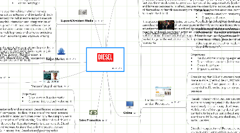 Mind Map: BE STUPID CAMPAIGN