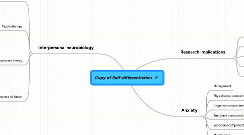 Mind Map: Copy of Self-differentiation